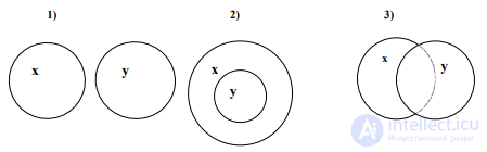 Logic Tests with Answers, Part 3