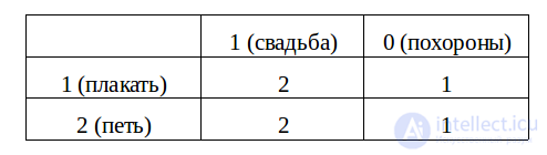 Simple Automata: Deterministic and Probabilistic Automata