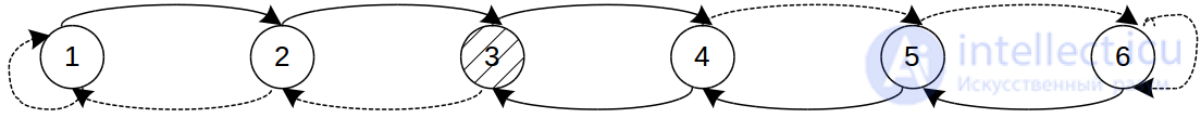 Simple Automata: Deterministic and Probabilistic Automata