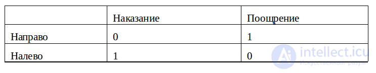 Simple Automata: Deterministic and Probabilistic Automata