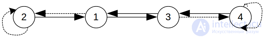 Simple Automata: Deterministic and Probabilistic Automata