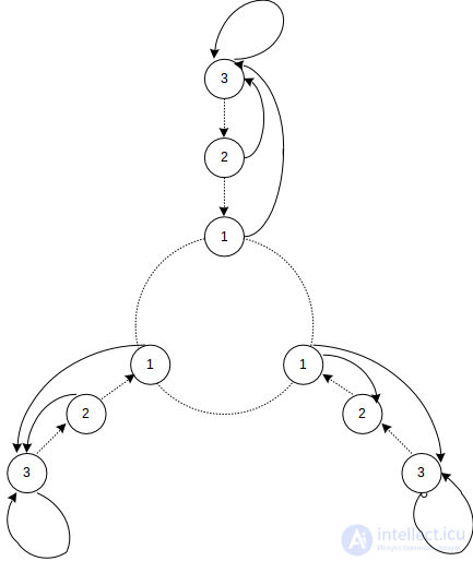 Simple Automata: Deterministic and Probabilistic Automata
