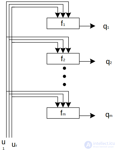 Simple Automata: Deterministic and Probabilistic Automata