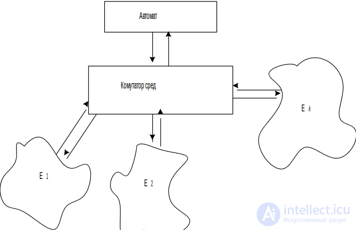 Simple Automata: Deterministic and Probabilistic Automata