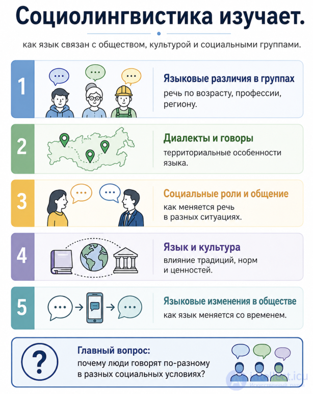 Sociolinguistics Tests with Answers and Diagrams