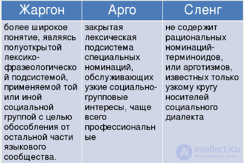 Sociolinguistics Tests with Answers and Diagrams