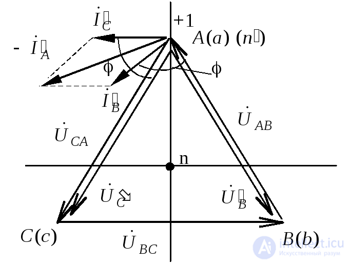Phase Loss and Phase Short Circuit - Theory and Worked Problems