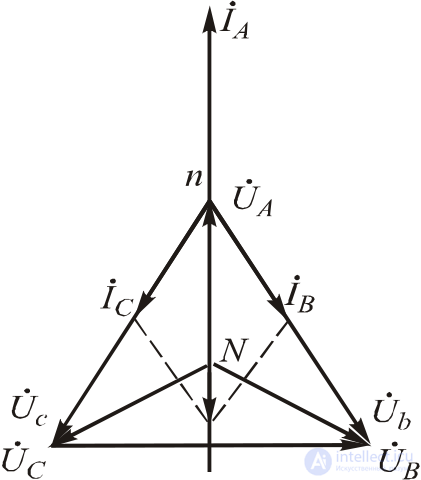 Phase Loss and Phase Short Circuit - Theory and Worked Problems