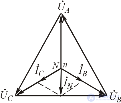 Phase Loss and Phase Short Circuit - Theory and Worked Problems