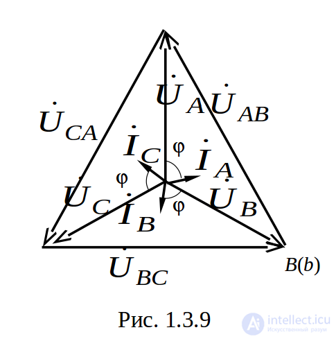 Phase Loss and Phase Short Circuit - Theory and Worked Problems