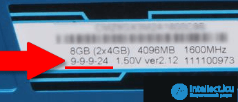 Performance Diagnostics of the Motherboard, CPU, and RAM