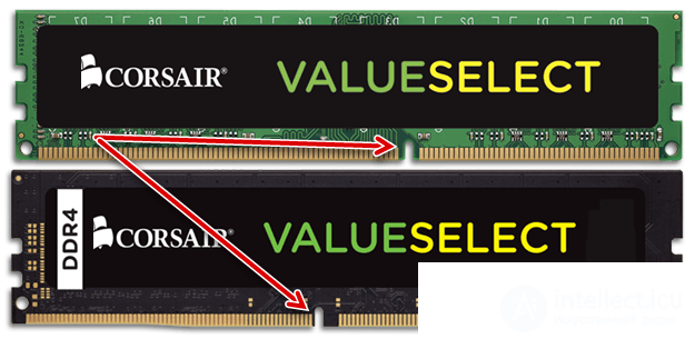 Performance Diagnostics of the Motherboard, CPU, and RAM
