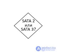 Find, diagnose and troubleshoot an ATA disk