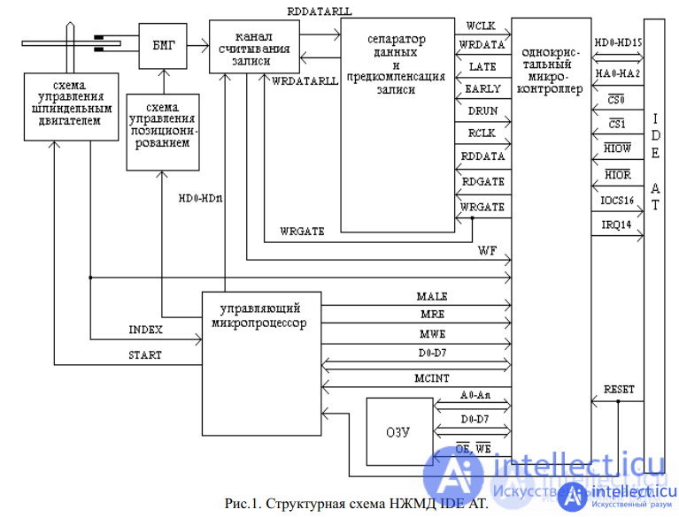 Find, diagnose and troubleshoot an ATA disk