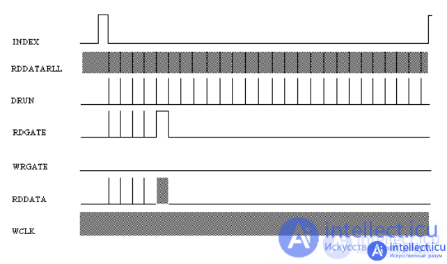 Find, diagnose and troubleshoot an ATA disk