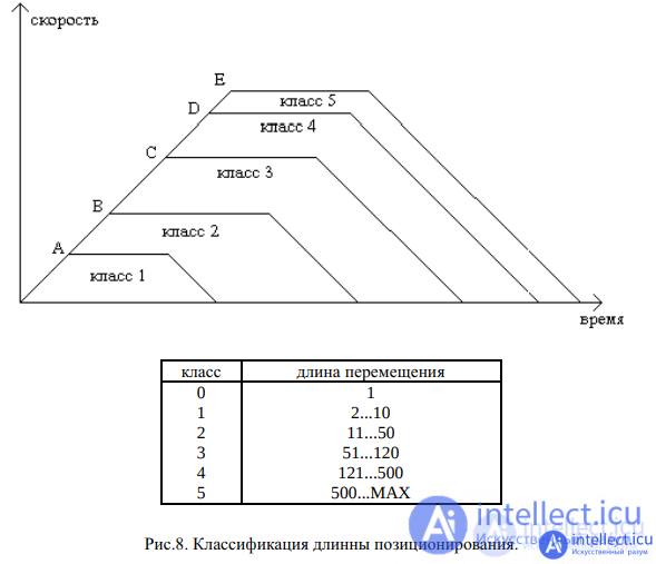 Find, diagnose and troubleshoot an ATA disk