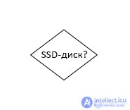 Find, diagnose and troubleshoot an ATA disk