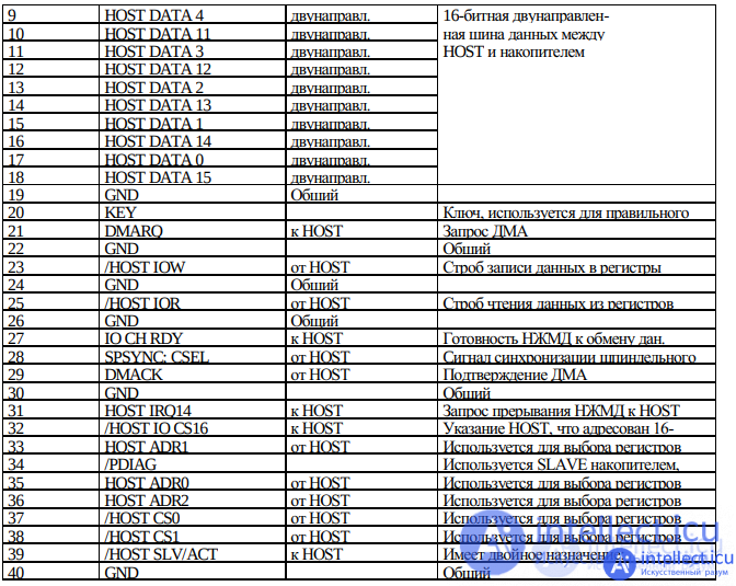 Find, diagnose and troubleshoot an ATA disk