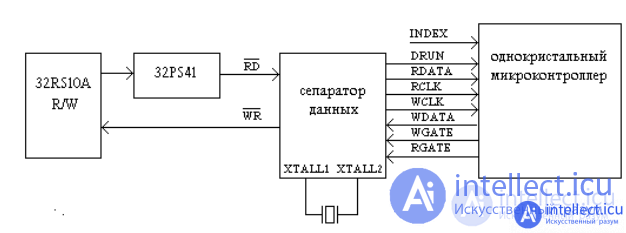 Find, diagnose and troubleshoot an ATA disk