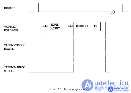 Find, diagnose and troubleshoot an ATA disk