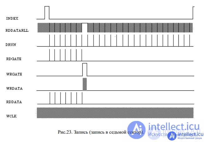 Find, diagnose and troubleshoot an ATA disk