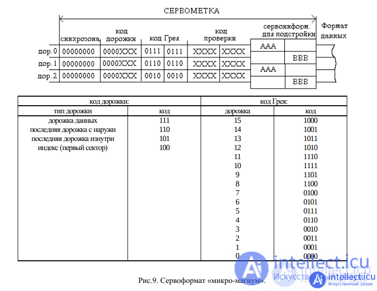 Find, diagnose and troubleshoot an ATA disk