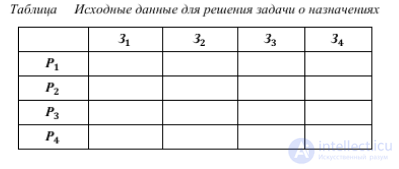 Macks Method for Solving the Assignment Problem, with an Example