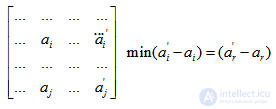 Macks Method for Solving the Assignment Problem, with an Example