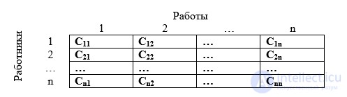 Macks Method for Solving the Assignment Problem, with an Example