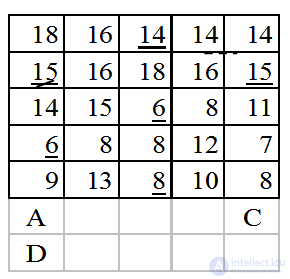 Macks Method for Solving the Assignment Problem, with an Example