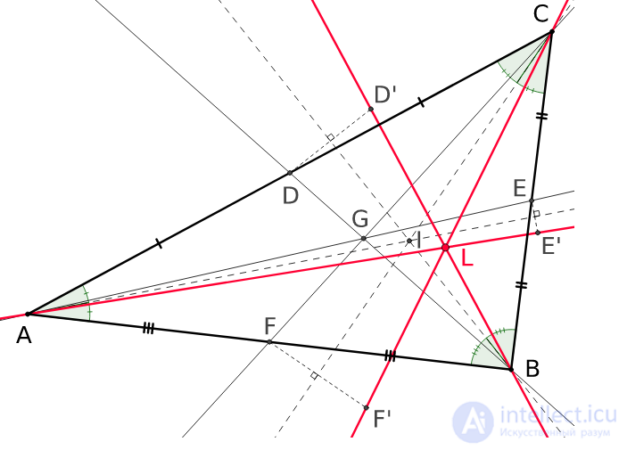 The Symmedian of a Triangle
