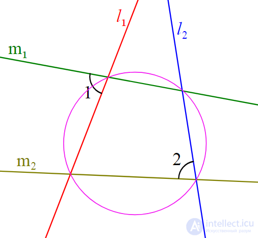 Antiparallel Lines