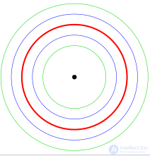 Parallel Curves