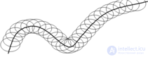 Parallel Curves