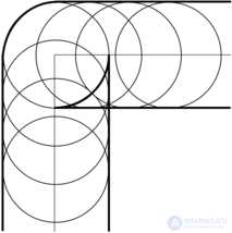 Parallel Curves
