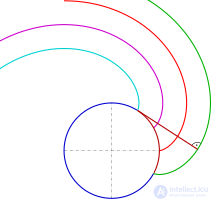 Parallel Curves