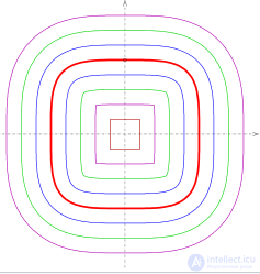 Parallel Curves