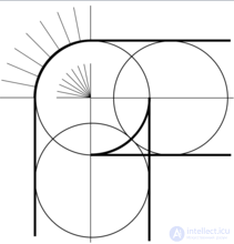 Parallel Curves