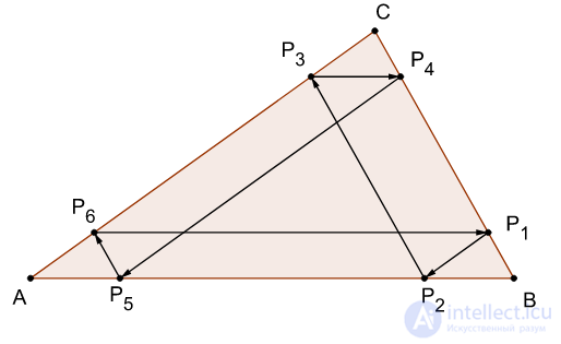 Notable Points of a Triangle: Centroid, Incenter, Antibisector, Orthocenter, Symmedian