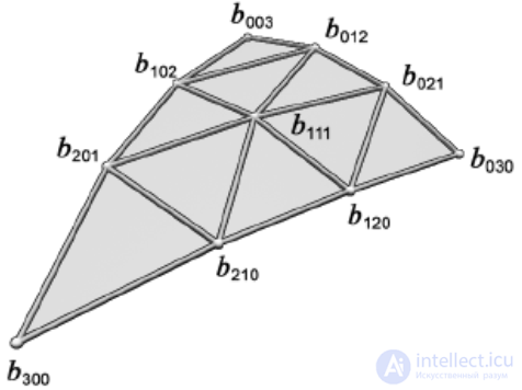 Notable Points of a Triangle: Centroid, Incenter, Antibisector, Orthocenter, Symmedian