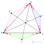 Notable Points of a Triangle: Centroid, Incenter, Antibisector, Orthocenter, Symmedian