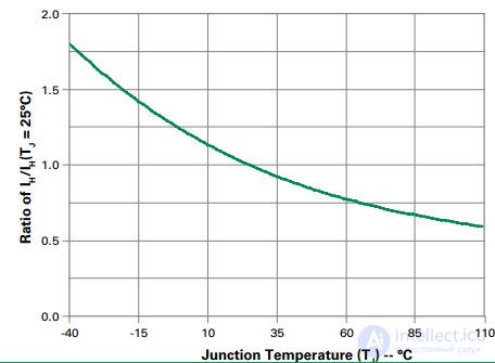 Quadrac: A Special Type of Thyristor