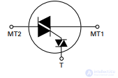 Quadrac: A Special Type of Thyristor