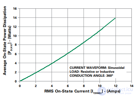 Quadrac: A Special Type of Thyristor