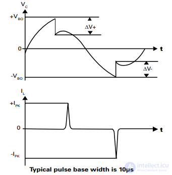 Quadrac: A Special Type of Thyristor