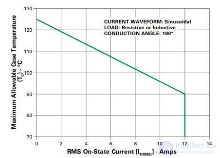 Quadrac: A Special Type of Thyristor