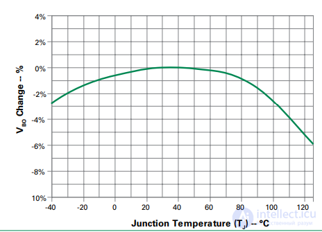 Quadrac: A Special Type of Thyristor