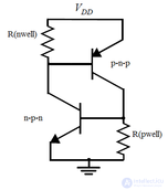 Latch-Up Effect in CMOS