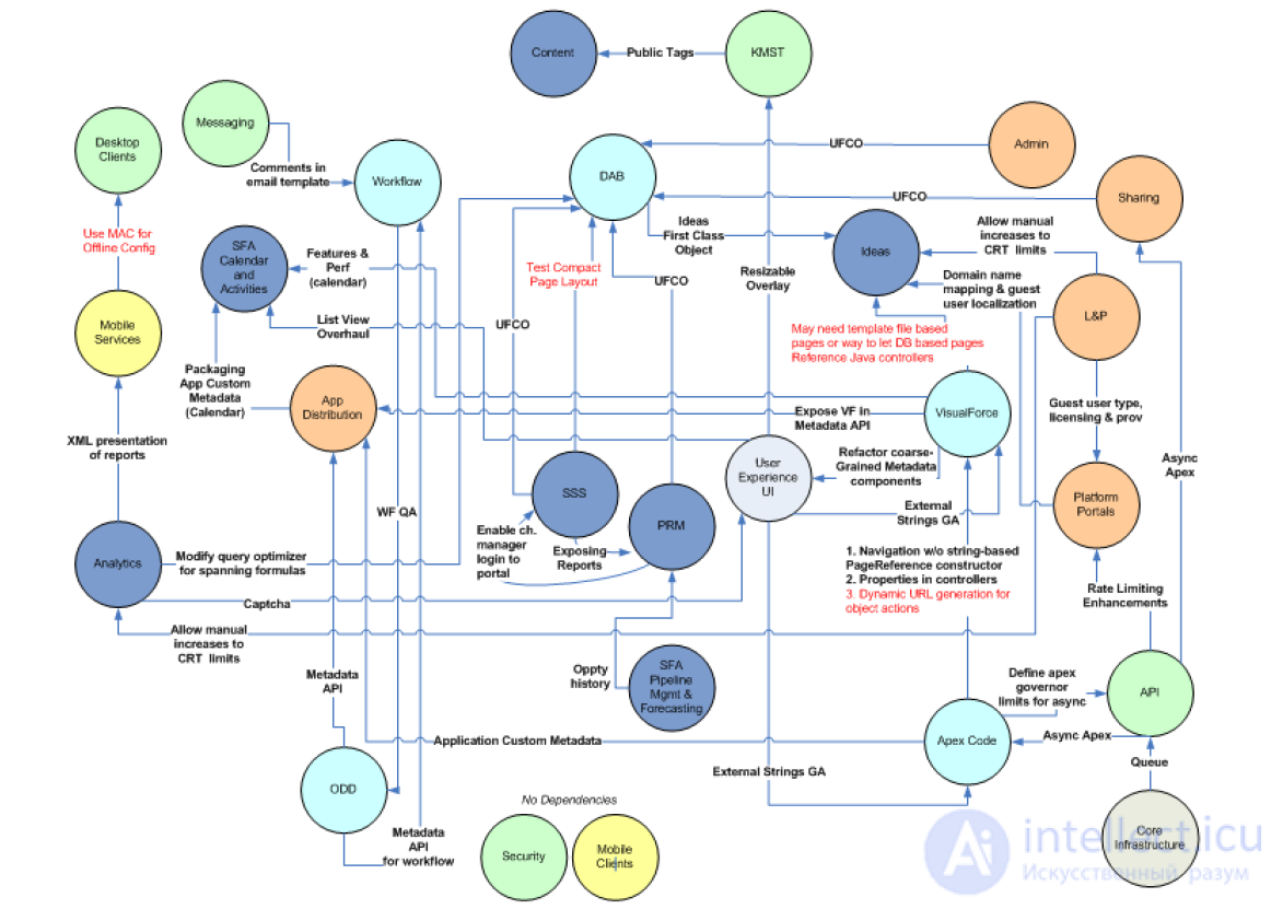 Dependency Management in a Complex Agile Environment