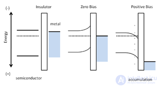 Organic Field-Effect Transistor (OFET)